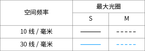 MTF 曲线 4